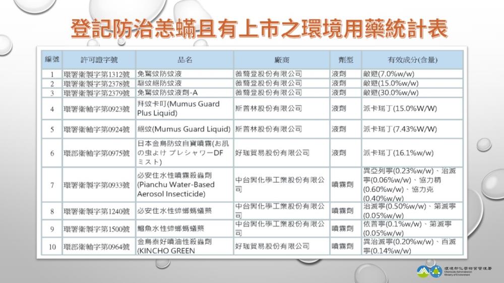 清明掃墓慎防恙蟲！環境部呼籲落實個人防護與正確用藥