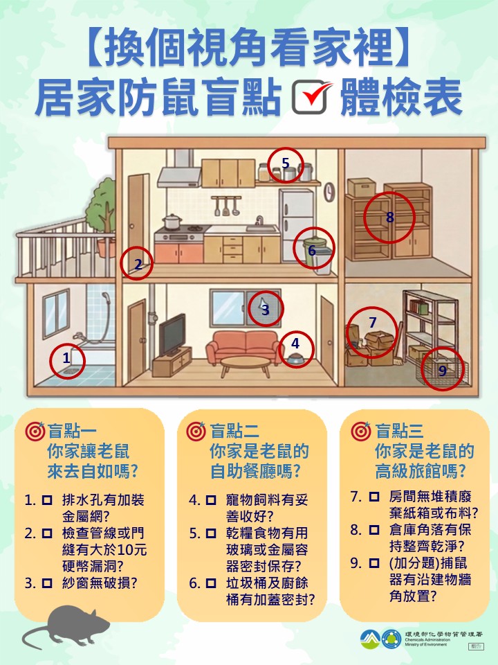 換個視角看家裡！環境部提醒居家辦理「防鼠盲點大體檢」