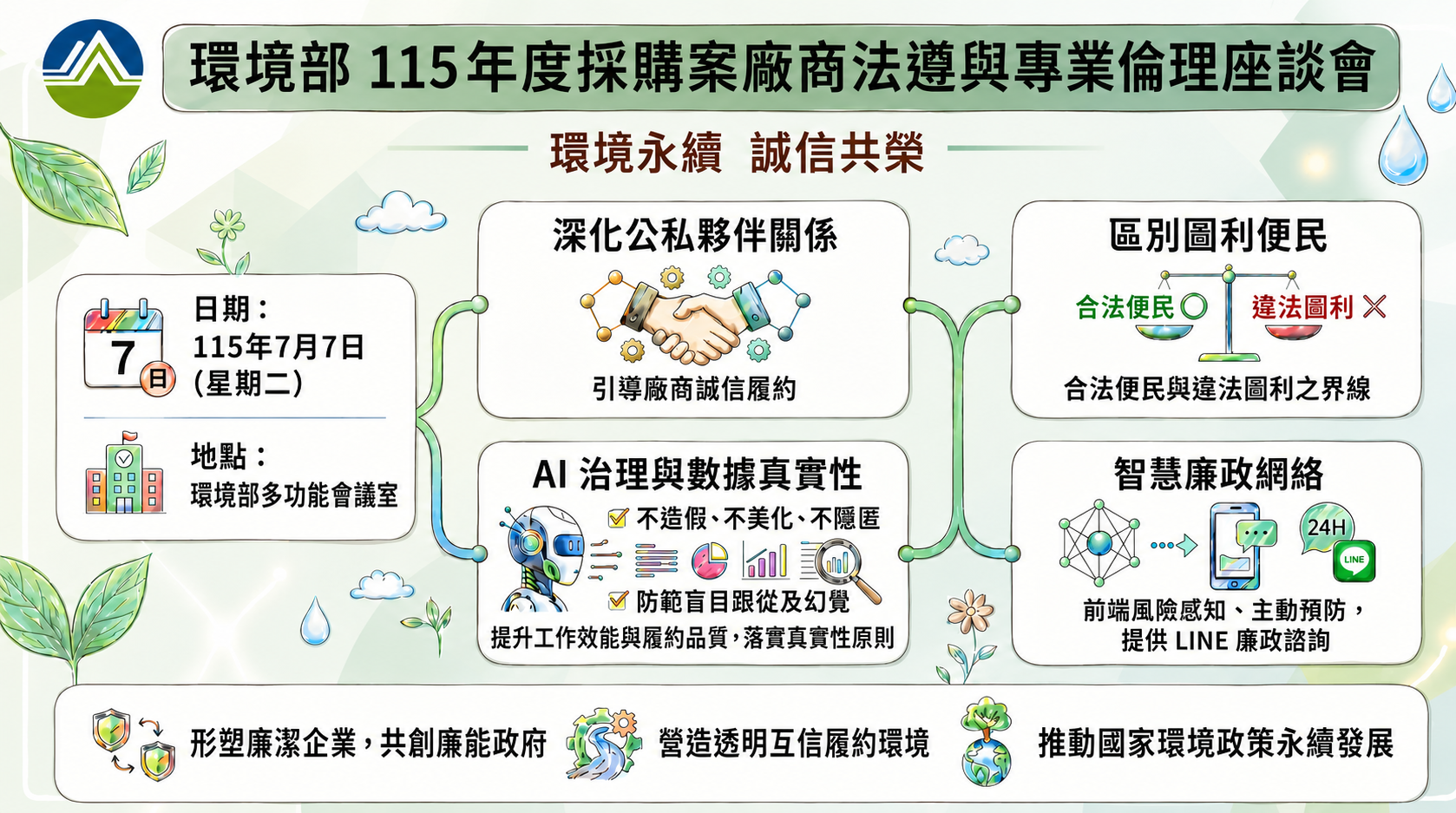 環境部將於115年7月7日召開採購廠商法遵與專業倫理座談會