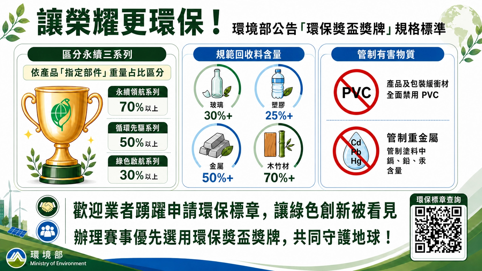獎盃.獎牌示意圖