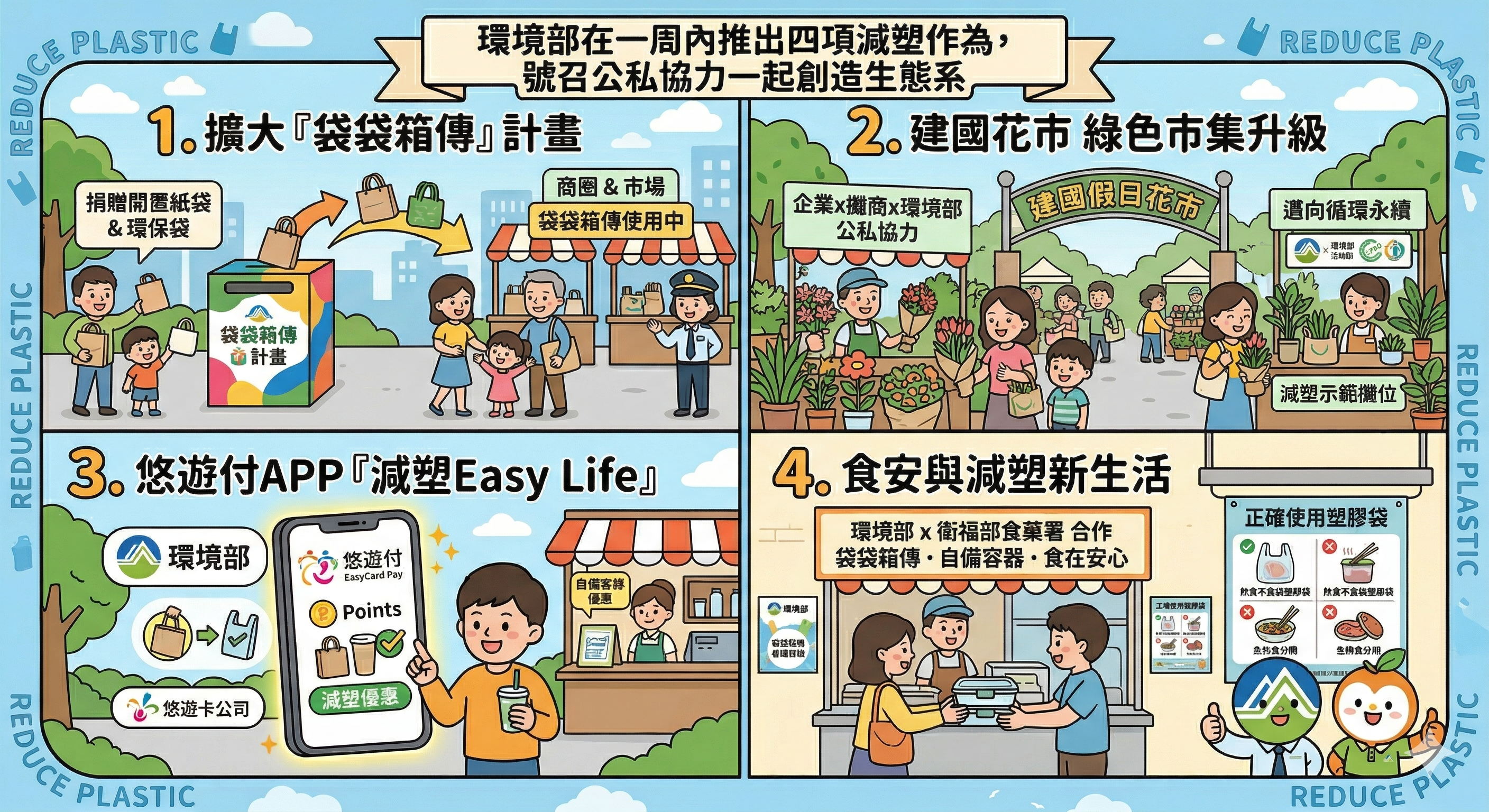 圖卡1