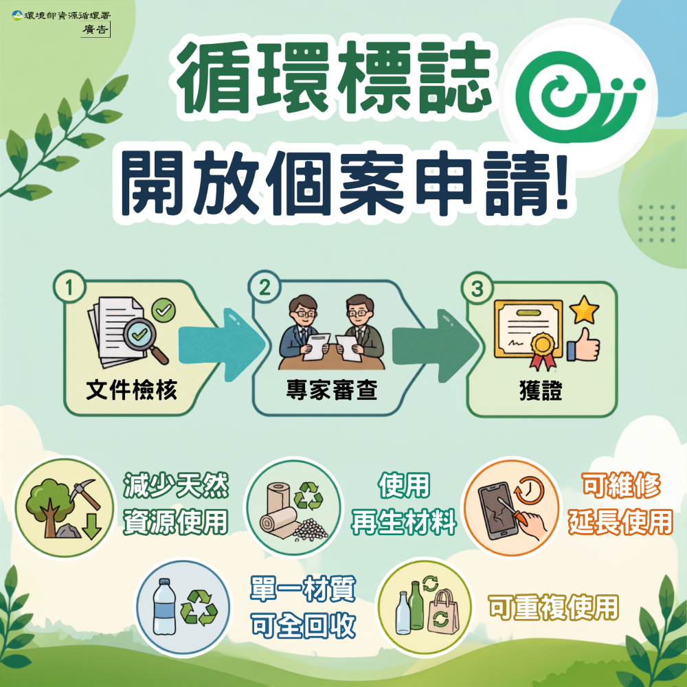 循環標誌申請圖卡