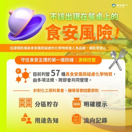 環境部宣導海報：不該出現在餐桌上的食安風險