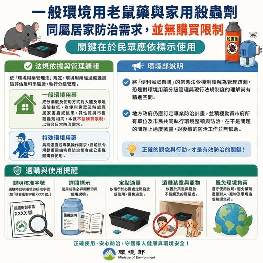 老鼠藥買得到是管理疏漏？環境部：分級管理是為了居家便利！