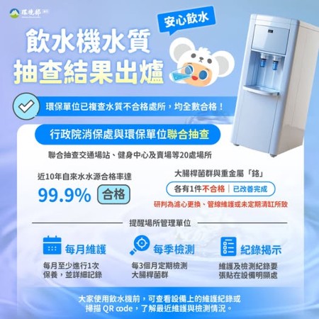 請大家安心飲水｜飲水機水質抽查結果出爐