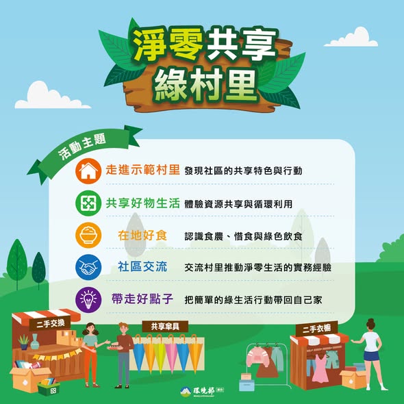 🌱5大社區一起玩綠生活｜把淨零帶進日常