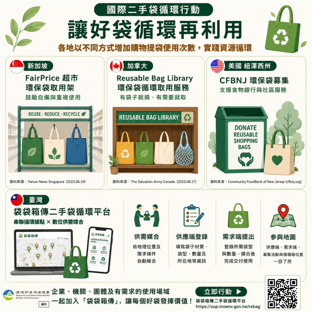 國際二手袋循環各有巧思