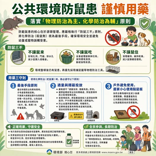 公共環境防鼠患，環境部籲謹慎用藥，落實「物理防治為主、化學防治為輔」原則