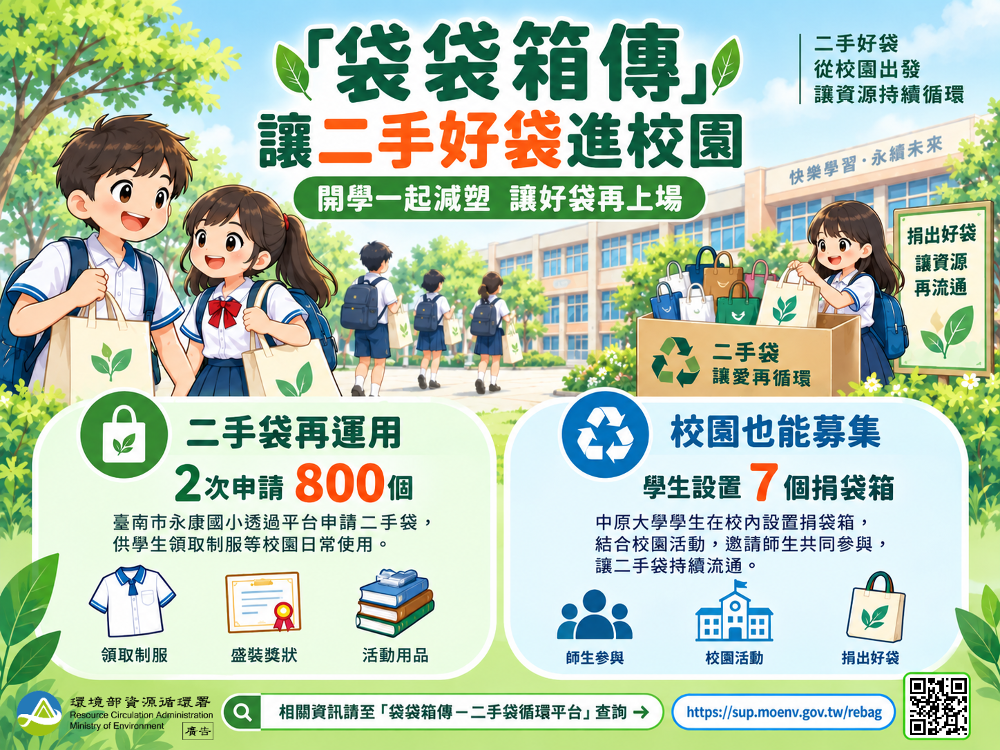 1150910袋袋箱傳讓二手好袋進校園