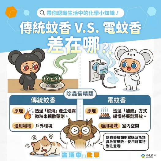 【生活中的化學｜防蚊大作戰！蚊香這樣用才安全】