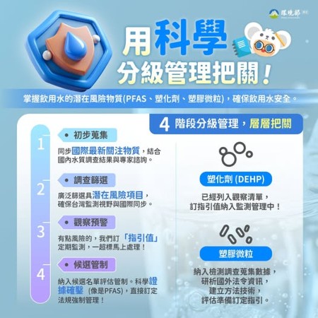 環境部宣導海報：飲用水安全守護，用科學分級管理把關
