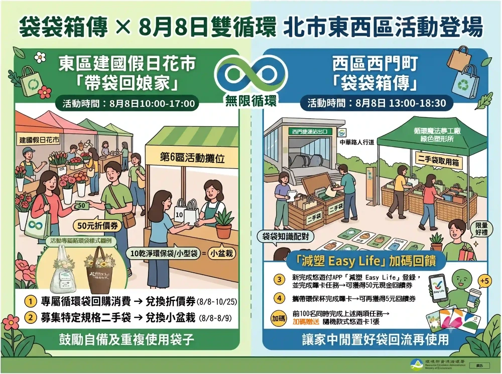 「袋袋箱傳」雙循環新聞圖卡