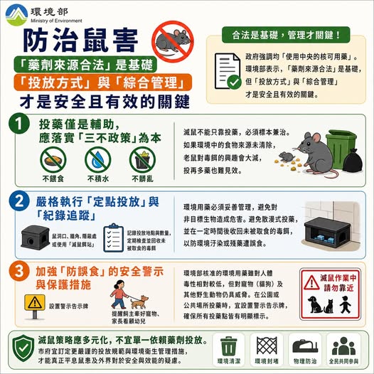 防治鼠害 「藥劑來源合法」是基礎 「投放方式」與「綜合管理」才是安全且有效的關鍵