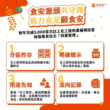 環境部宣導海報：食安源頭共守護，落實四要管理